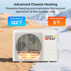 11500 BTU 115V Mini Split Air Conditioner and Heater Pump System Wifi Enabled