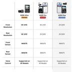 VIOFO A229 Ultra 4K+4K+1080p 3-Channel 30FPS UHD Dash Cam