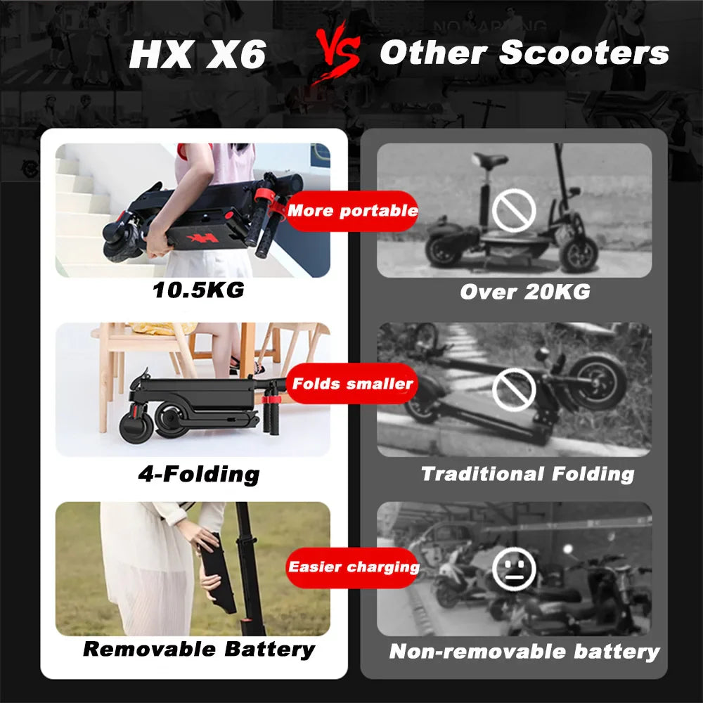 Foldable Electric Scooter for Adults — 350W Motor, 36V 7.5Ah Removable Battery, Smart App Control, 25 km/h (15.5 mph)