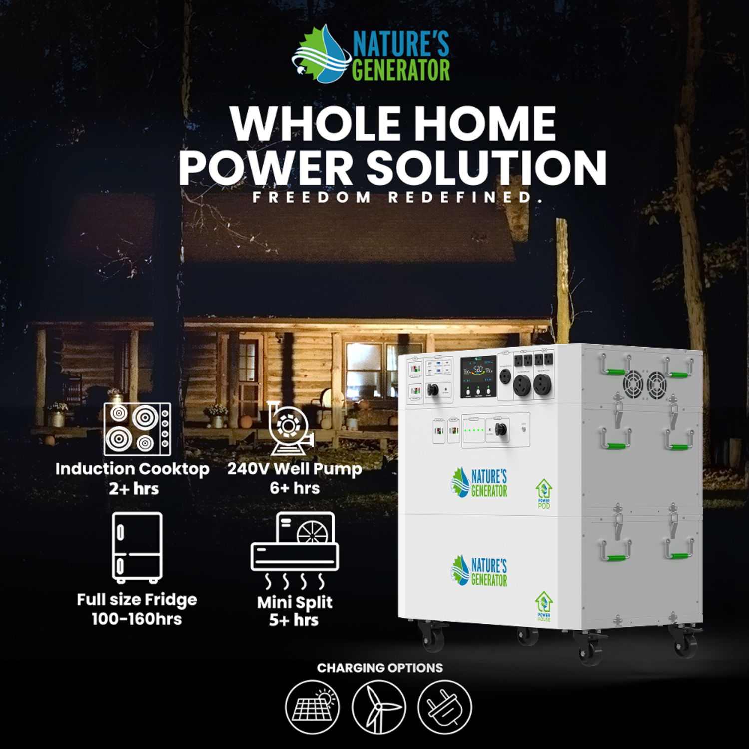 Powerhouse V2 Solar Generator and Transfer Switch