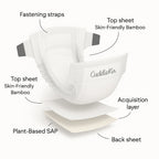 Cuddle-Kin Plant Diapers - Guaranteed Rash & Leak Free