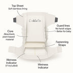 Cuddle-Kin Plant Diapers - Guaranteed Rash & Leak Free