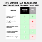 Hair Oil for Scalp Health and Hair Growth