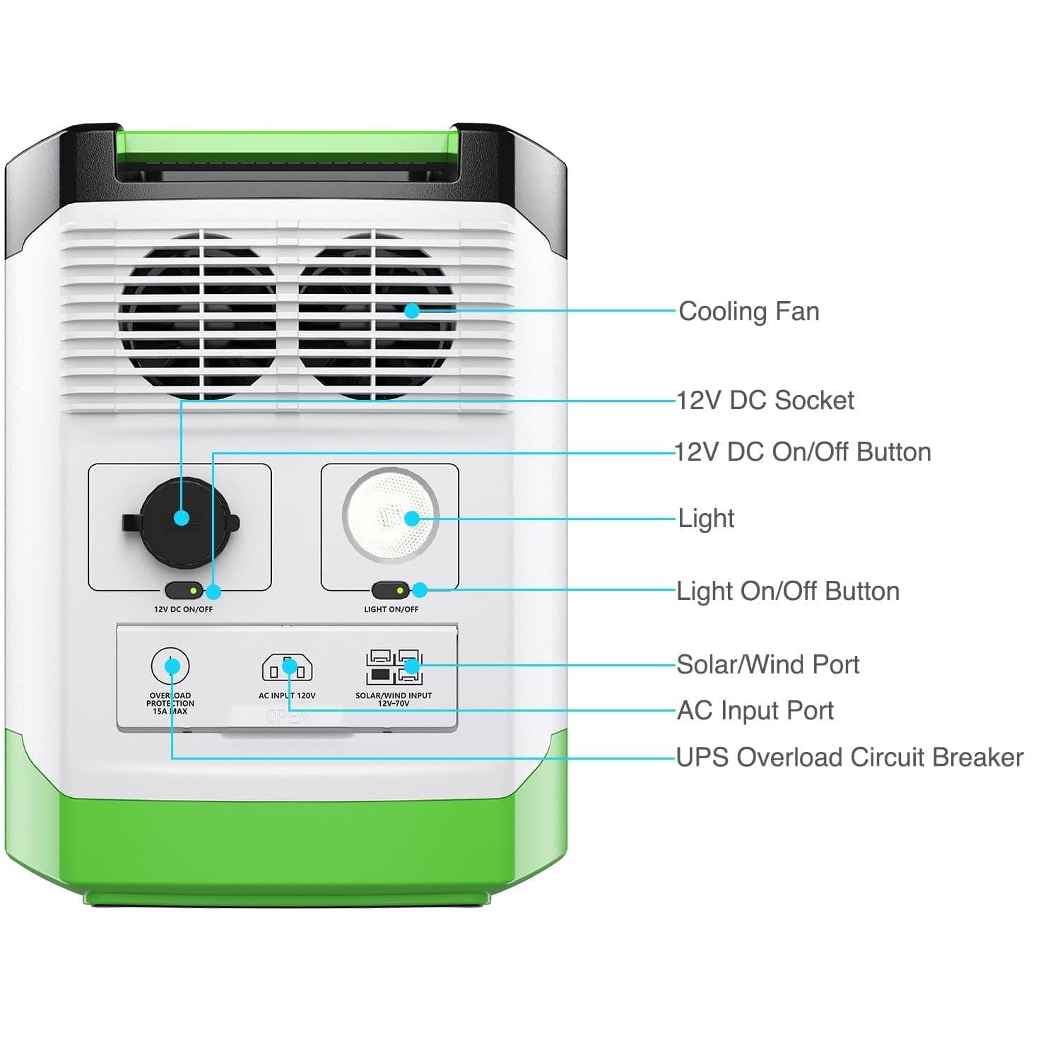 High Capacity Lithium 1800 Solar Generator and Transfer Switch