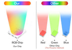 Smart For Home LED Light Bulb E27 E14 GU10 B22 220V 110V  Spot Magic Changeable Lamp Lampada+IR Control Decoration RGB White  Compatible with Alexa Google Home, RGBCW Smart GU10 Bulb, WiFi Smart LED Spot Light Bulb Indoor Decoration